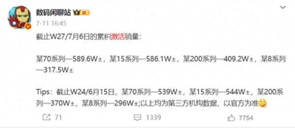 股市配资官方网站首页 旗舰手机销量排名TOP 5: iPhone第一、华为第二, 荣耀跌出前五